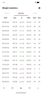 DataBody: Weight & Diet Log