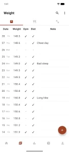 DataBody: Weight & Diet Log