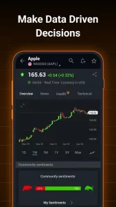 Investing.com: Stock Market